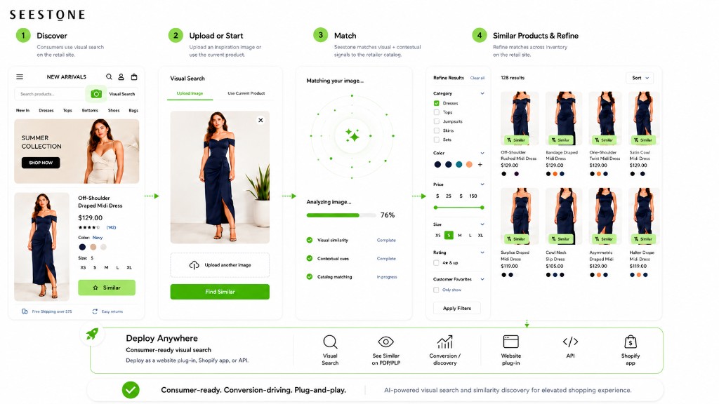 Vision Search - visual search powered by the same AI matching engine