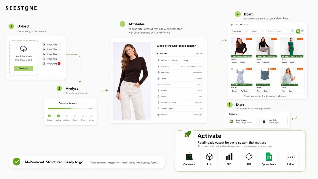 Vision + Board product diagram