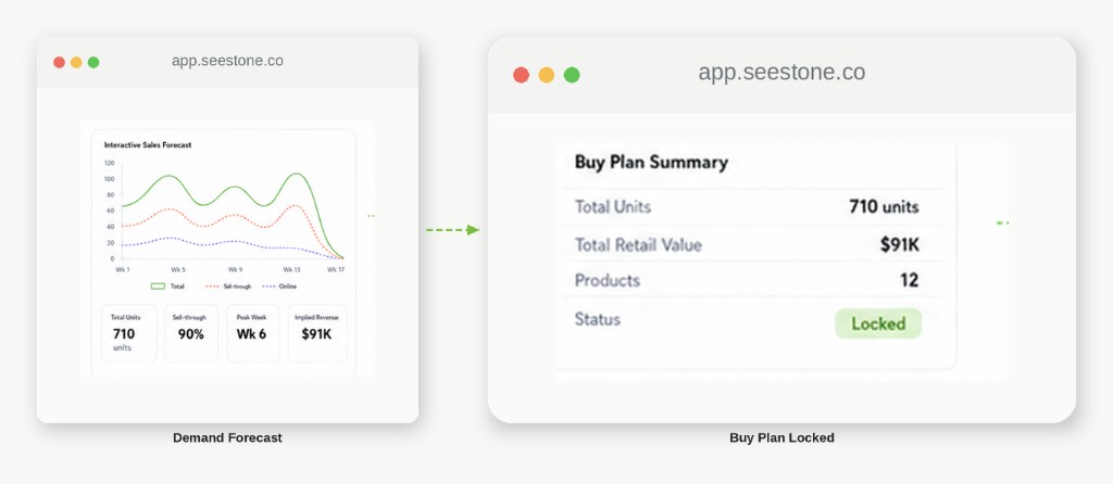 Day-Zero Forecaster + Buy Board product thumbnail