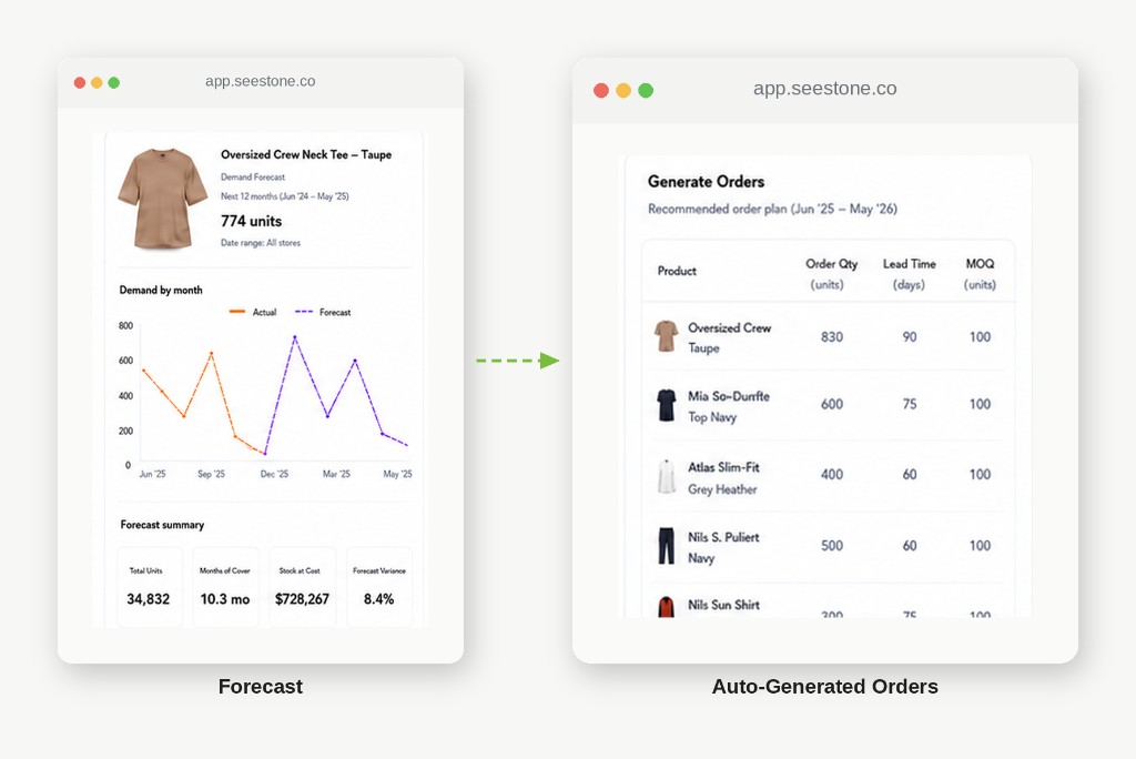 NooS (Core) product thumbnail
